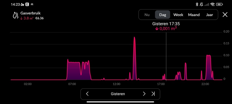 Afbeeldingslocatie: https://tweakers.net/i/sCRWKZJQ2huaa3ovgCDEm0xIeZg=/800x/filters:strip_icc():strip_exif()/f/image/TpIVMWhKcfvvuyp40Z2pwQPc.jpg?f=fotoalbum_large