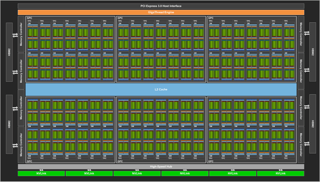 Nvidia Tesla V100