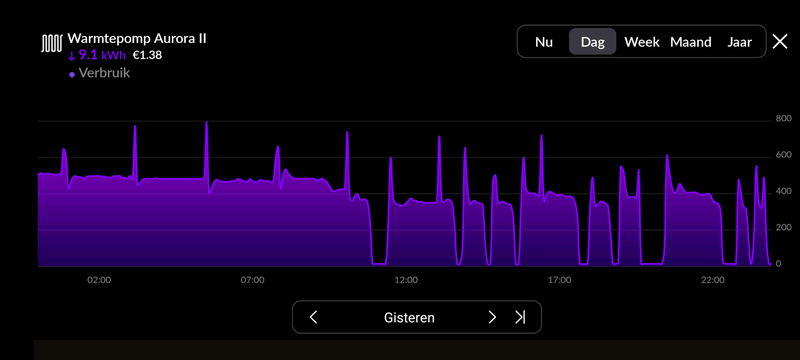Afbeeldingslocatie: https://tweakers.net/i/sDk7uZe0nBdyiGRtahf6bj5ht30=/800x/filters:strip_exif()/f/image/MJjRMXDvtvfz515HxozJXbTv.png?f=fotoalbum_large
