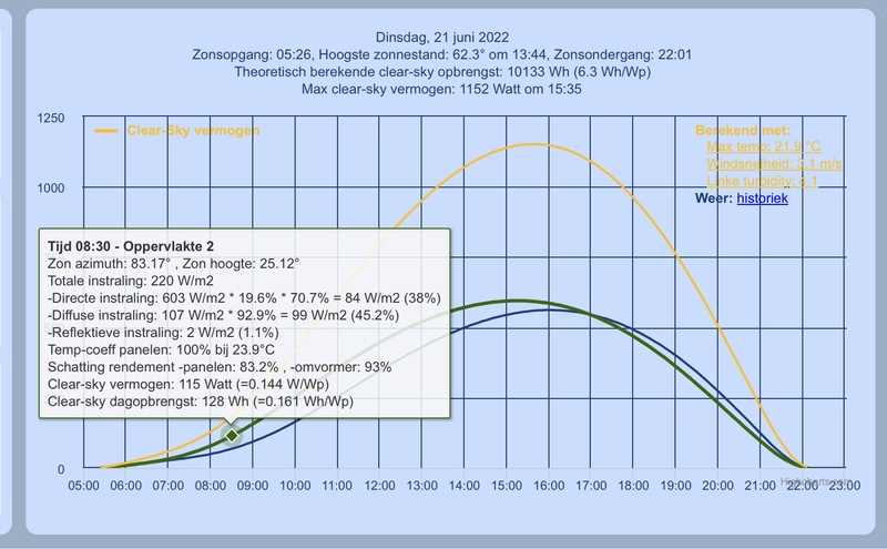 Afbeeldingslocatie: https://tweakers.net/i/sDzEw03CdIoxFuf6X7RqgWbL_iU=/800x/filters:strip_icc():strip_exif()/f/image/WPcM3F2IBHpaqUPXQibHNh96.jpg?f=fotoalbum_large