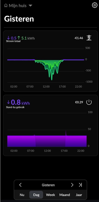 Afbeeldingslocatie: https://tweakers.net/i/sE_tOF3qJLiXFtoOT2ZGKrk1eFc=/x800/filters:strip_icc():strip_exif()/f/image/JNTy21J4bA9kOUMdTgu0FjUV.jpg?f=fotoalbum_large