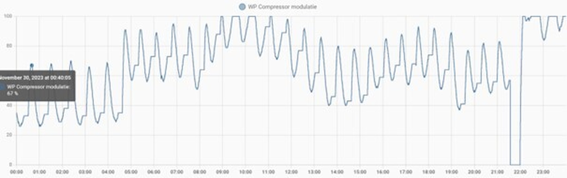 Afbeeldingslocatie: https://tweakers.net/i/sEk247EPVluUAWuh5bXqSKcLCQg=/full-fit-in/4920x3264/filters:max_bytes(3145728):no_upscale():strip_icc():fill(white):strip_exif()/f/image/9bvAoDqr67sHAOpqWdK6jp18.jpg?f=user_large