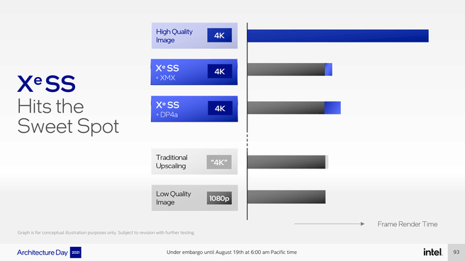 Intel XeSS benchmark
