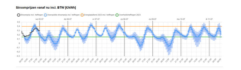 Afbeeldingslocatie: https://tweakers.net/i/sFQYHtq3CkFvG19j7yk6QXoc5rk=/800x/filters:strip_exif()/f/image/qFowLmQ1wxdqiM97iO3klvD5.png?f=fotoalbum_large