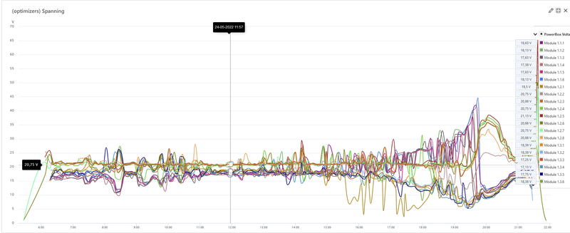 Afbeeldingslocatie: https://tweakers.net/i/sFiHlDkv-B7ELXZWUFJTSMWwbtQ=/800x/filters:strip_exif()/f/image/bZ9DO9ptLl6lDjsQcbq3vqC1.png?f=fotoalbum_large