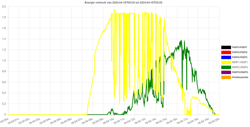 Afbeeldingslocatie: https://tweakers.net/i/sGM1wJAQptHTSGYZL0HbYC5ip7A=/800x/filters:strip_exif()/f/image/4XDjFNy5neNhrvyUJKTv1Es2.png?f=fotoalbum_large
