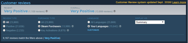 Reviews op Steam