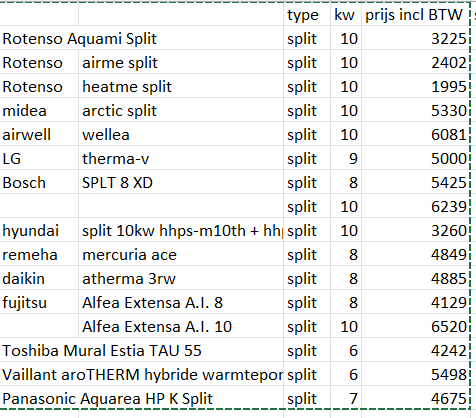 Afbeeldingslocatie: https://tweakers.net/i/sGyXe56Cmnsmswbi0rcGEJgdUA0=/fit-in/4000x4000/filters:no_upscale():strip_exif()/f/image/vCQEceOG11VRlQ6jaYIdOtpZ.png?f=user_large