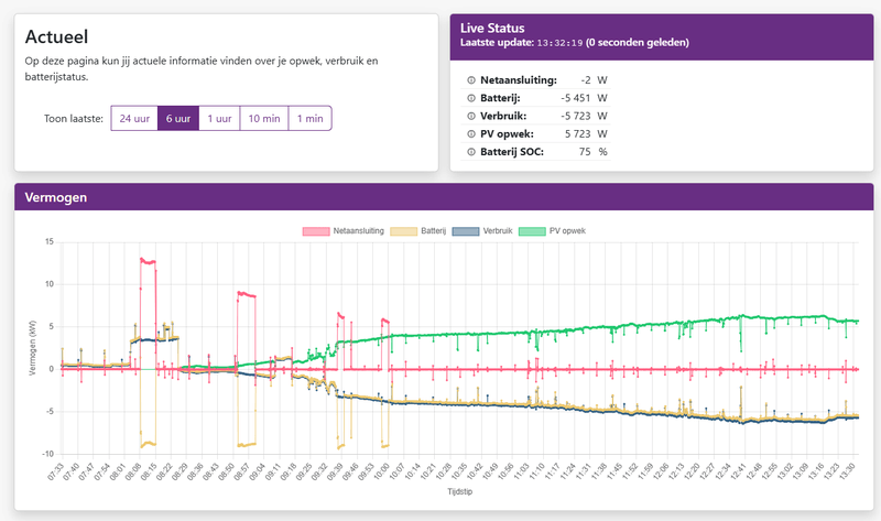 Afbeeldingslocatie: https://tweakers.net/i/sH5uXPDLhdySSDDwG0bPYlab_Lg=/800x/filters:strip_exif()/f/image/ggNQGSa2wiufUU9geif4bjs4.png?f=fotoalbum_large