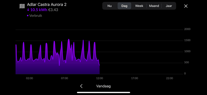 Afbeeldingslocatie: https://tweakers.net/i/sHHF2mweTAWLCzpT3clsAcvWy2E=/800x/filters:strip_exif()/f/image/dc2lnyKvRhyiC20JejxRCQfe.png?f=fotoalbum_large