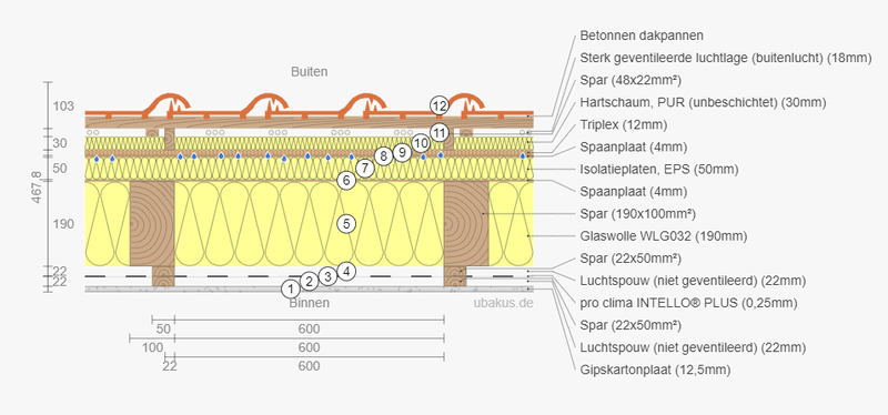 Afbeeldingslocatie: https://tweakers.net/i/sHOLbbsMQUpZHL-tCixMRfi9TyI=/800x/filters:strip_exif()/f/image/lcbFkaERo9Bbd3KWXTXhKfpe.png?f=fotoalbum_large