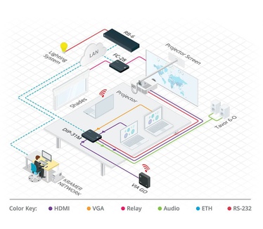 Kramer Electronics DIP-31M