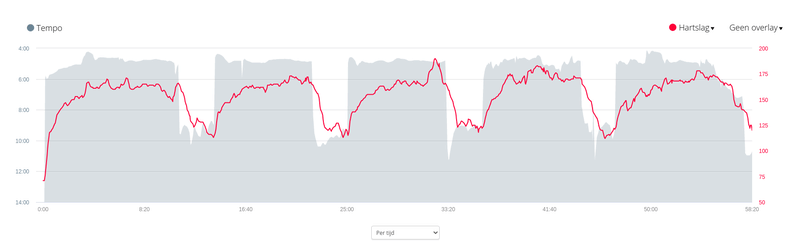 Afbeeldingslocatie: https://tweakers.net/i/sIcATFKgpuoLruh2XCst7h96CMY=/800x/filters:strip_exif()/f/image/zKA1AdmydT8A8lAH09a3wsin.png?f=fotoalbum_large