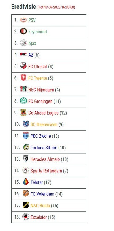 Afbeeldingslocatie: https://tweakers.net/i/sIzkewB4jgOd0iHQCPW3u9wrqns=/x800/filters:strip_icc():strip_exif()/f/image/A8fhF1lkcgu9ctNy19KTOwwD.jpg?f=fotoalbum_large