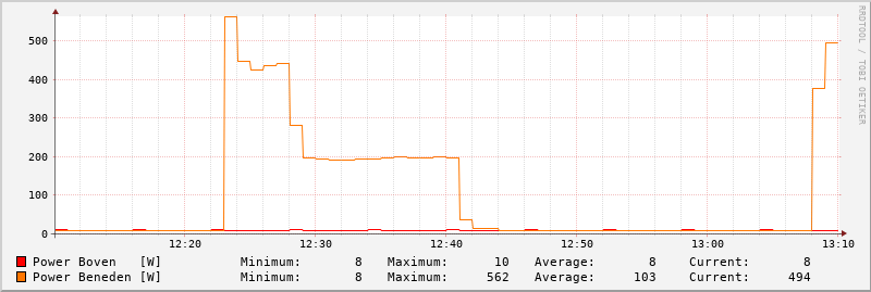 Afbeeldingslocatie: https://tweakers.net/i/sJEWFY_WnaEg0kCF5YBuwmYKYNo=/800x/filters:strip_exif()/f/image/tS1BGEQ2zNCaryJTLmOyg7Mn.png?f=fotoalbum_large