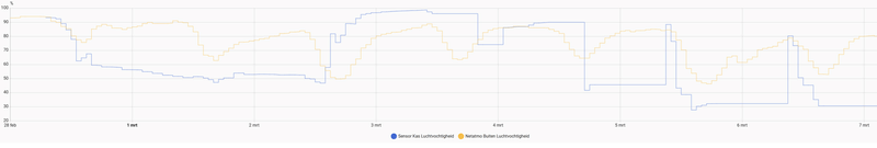Afbeeldingslocatie: https://tweakers.net/i/sJvgWScmFfhL68roLbHFXn-57Sk=/800x/filters:strip_exif()/f/image/Hg0dXGsJKwI9sQX2pMyUhT0V.png?f=fotoalbum_large