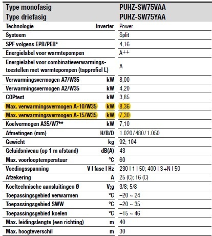 Afbeeldingslocatie: https://tweakers.net/i/sJzUlAbw5GdHYS74DVGiIt-AalI=/full-fit-in/4920x3264/filters:max_bytes(3145728):no_upscale():strip_icc():fill(white):strip_exif()/f/image/FDmNPwEmFSX4ZeTMzodpYdif.jpg?f=user_large