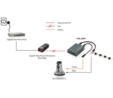 LevelOne Gigabit PoE Splitter, 802.3at/af PoE, 5-12V DC Output
