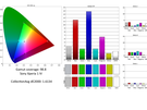 Sony Xperia 1 IV Schermtest