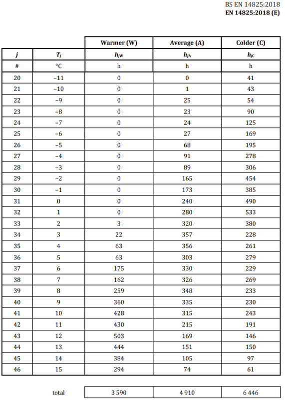 Afbeeldingslocatie: https://tweakers.net/i/sK8ZeBAego8a41_aT22_EPPtESI=/x800/filters:strip_exif()/f/image/GSe5NW48V5ulcaCcYbotuxOZ.png?f=fotoalbum_large