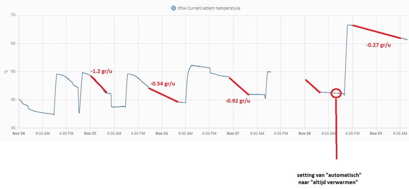 Afbeeldingslocatie: https://tweakers.net/i/sKY9QGarFoduqpbxi3-T_FH5YSk=/800x/filters:strip_exif()/f/image/5yh6iVKsakTaTSehrXfITOlP.png?f=fotoalbum_large