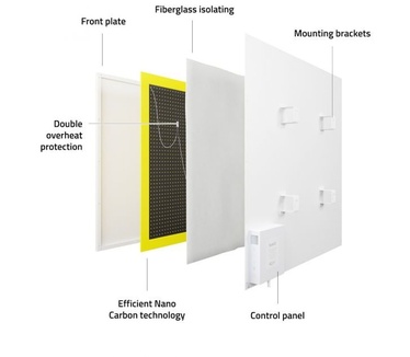 Hombli Smart Infrared Panel Heater 350W - Metal