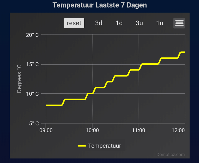 Afbeeldingslocatie: https://tweakers.net/i/sLcg9puLtWFqVAZHkCGiN4F-8EE=/800x/filters:strip_exif()/f/image/BSHrjED0uZiSqZKqxEgl4b2j.png?f=fotoalbum_large