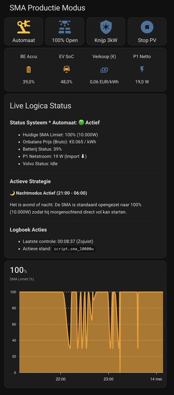 Afbeeldingslocatie: https://tweakers.net/i/sLnJytgCaRQuLUf8ISQ3nI6yDZE=/x800/filters:strip_exif()/f/image/beGkxGiPfhBrF2bV2zUuK2MQ.png?f=fotoalbum_large
