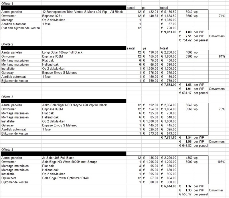 Afbeeldingslocatie: https://tweakers.net/i/sM2umDNinzXyl3lfru2sV6nKbMk=/800x/filters:strip_icc():strip_exif()/f/image/vriGF16e4bfvT0vEFnHDyrqJ.jpg?f=fotoalbum_large