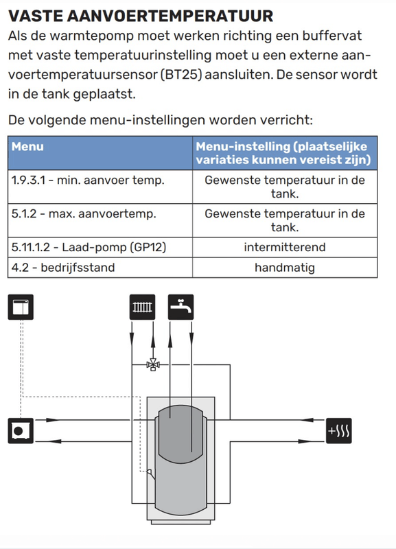Afbeeldingslocatie: https://tweakers.net/i/sMTJXky-M0bhpC-7b1ePr77hJ74=/x800/filters:strip_exif()/f/image/QKDOrAprLBFqeadK2DVB9D0u.png?f=fotoalbum_large