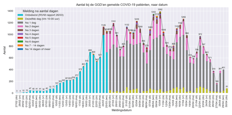 Afbeeldingslocatie: https://tweakers.net/i/sMexAtm2qdB0FbhelEJ1z7bhxrk=/800x/filters:strip_exif()/f/image/D0VGWQQ0LN8AaITsjC2wEFkt.png?f=fotoalbum_large