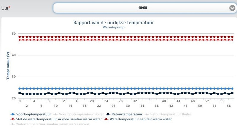 Afbeeldingslocatie: https://tweakers.net/i/sMjY-vKBO4YqTHO-CX7EtRmvHzU=/800x/filters:strip_icc():strip_exif()/f/image/1VF9lL8xu9S0Ibw9eT503v9U.jpg?f=fotoalbum_large
