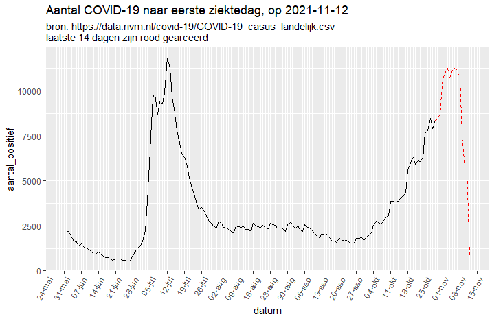 Afbeeldingslocatie: https://tweakers.net/i/sN0mo8SOI5BFKw8ke1bHNspnqy4=/full-fit-in/4000x4000/filters:no_upscale():fill(white):strip_exif()/f/image/q0rBI2HBH9DhVMe5oe242jda.png?f=user_large