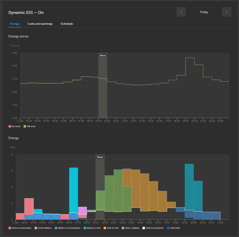 Afbeeldingslocatie: https://tweakers.net/i/sNDIF-t2xtopspsD6t6zzirtvG8=/800x/filters:strip_exif()/f/image/tiE3C6XyC4agEBmuNvTISSJy.png?f=fotoalbum_large
