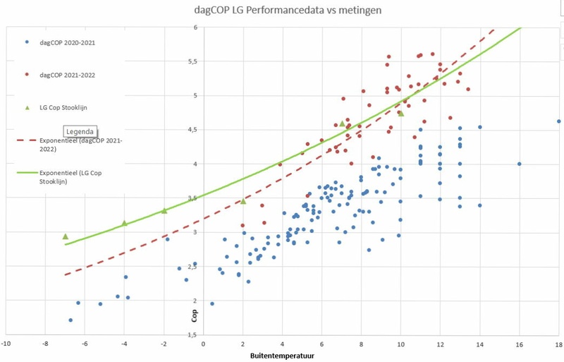 Afbeeldingslocatie: https://tweakers.net/i/sNGqPOzxoxvPSI6mUVMctJkQ238=/800x/filters:strip_icc():strip_exif()/f/image/tu4big5gn6Wha6vJmVQuejlI.jpg?f=fotoalbum_large
