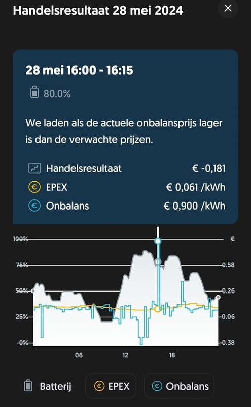 Afbeeldingslocatie: https://tweakers.net/i/sNM_YSqpi3_4E6Q-2tVPdQwI0b8=/x800/filters:strip_icc():strip_exif()/f/image/X38tmz9eWNXksdxiw5gWMBN6.jpg?f=fotoalbum_large