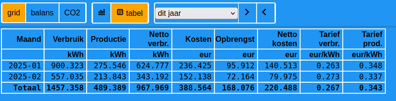 Afbeeldingslocatie: https://tweakers.net/i/sNh3dpCrva_quvHdjMLQGqqqybs=/800x/filters:strip_exif()/f/image/TFOdy50Ez01086DOwwzLSRW3.png?f=fotoalbum_large