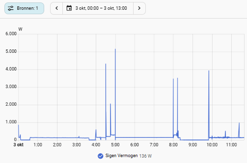 Afbeeldingslocatie: https://tweakers.net/i/sNsxXd2EVL50CVNRojzkrrwOdX4=/fit-in/4000x4000/filters:no_upscale():strip_exif()/f/image/XmuRqfSvgwI5BQFQESePjpdO.png?f=user_large
