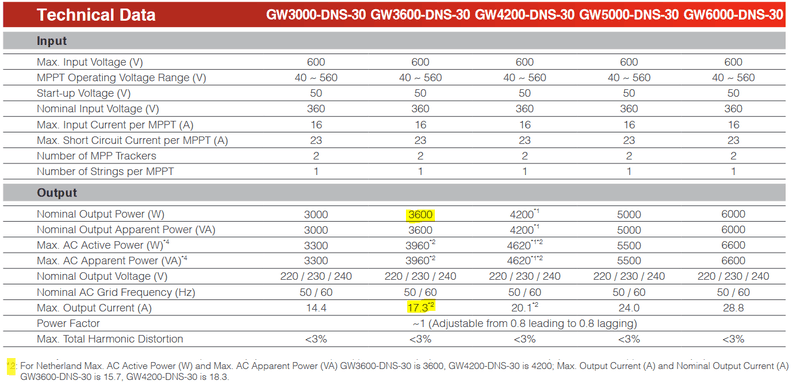 Afbeeldingslocatie: https://tweakers.net/i/sOcNLQgWf9Po_KA2pRFRbyBY3HQ=/800x/filters:strip_exif()/f/image/7rJt7arrzne75Gxgeop3ODaO.png?f=fotoalbum_large