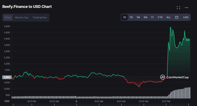 Afbeeldingslocatie: https://tweakers.net/i/sOlP1vGLLj4O7IbKpvP14UTDQ_8=/800x/filters:strip_exif()/f/image/y9mxfE168C2biOmiNuqx4Tmt.png?f=fotoalbum_large