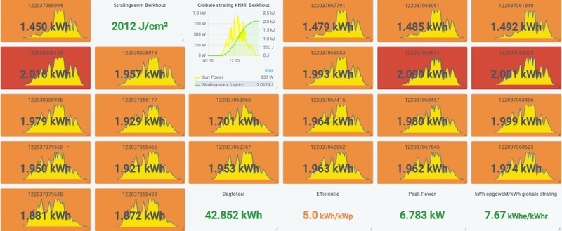 Afbeeldingslocatie: https://tweakers.net/i/sPBNhA5vhT8UTQ9k-kjfPX-fkMw=/800x/filters:strip_icc():strip_exif()/f/image/tYJnJZQgHDNqA7VMKjjGWJId.jpg?f=fotoalbum_large
