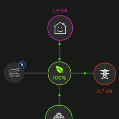 Afbeeldingslocatie: https://tweakers.net/i/sPD8rwzC0xz4D2aFX71WzVEx6Qc=/232x232/filters:strip_icc():strip_exif()/f/image/tjPnCAu1aMixviIFjEmaqs0J.jpg?f=fotoalbum_tile