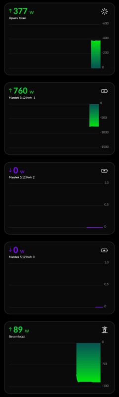 Afbeeldingslocatie: https://tweakers.net/i/sPSJmAZ5Z3W0eZGxLdYVfXPbvQU=/x800/filters:strip_icc():strip_exif()/f/image/7SE8nC1cstDDHDN241Qptz8E.jpg?f=fotoalbum_large
