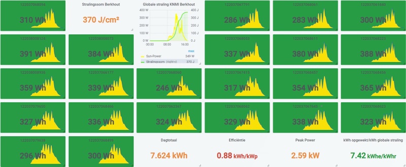 Afbeeldingslocatie: https://tweakers.net/i/sQ2xlyQQB3_2re5pkSi2LMDFSkc=/800x/filters:strip_icc():strip_exif()/f/image/b1mgiQfJeG19c7WnXhidJfjj.jpg?f=fotoalbum_large
