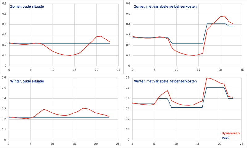 Afbeeldingslocatie: https://tweakers.net/i/sQch7AmfwGRll29jnodt0dSCFXE=/800x/filters:strip_exif()/f/image/6E8mGuds6dtkdxY4uyxWyRoQ.png?f=fotoalbum_large