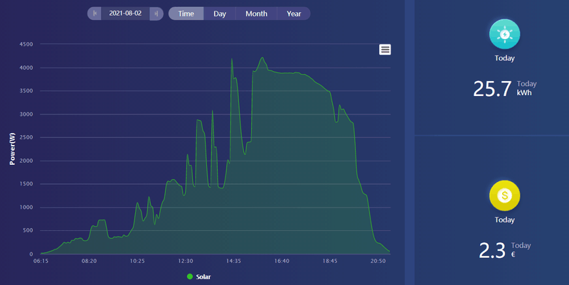 Afbeeldingslocatie: https://tweakers.net/i/sQfqV8iKw0495XbxR5Ci7t1kIfU=/800x/filters:strip_exif()/f/image/DNtQEXUWaFe4rEFK96JVOGaU.png?f=fotoalbum_large