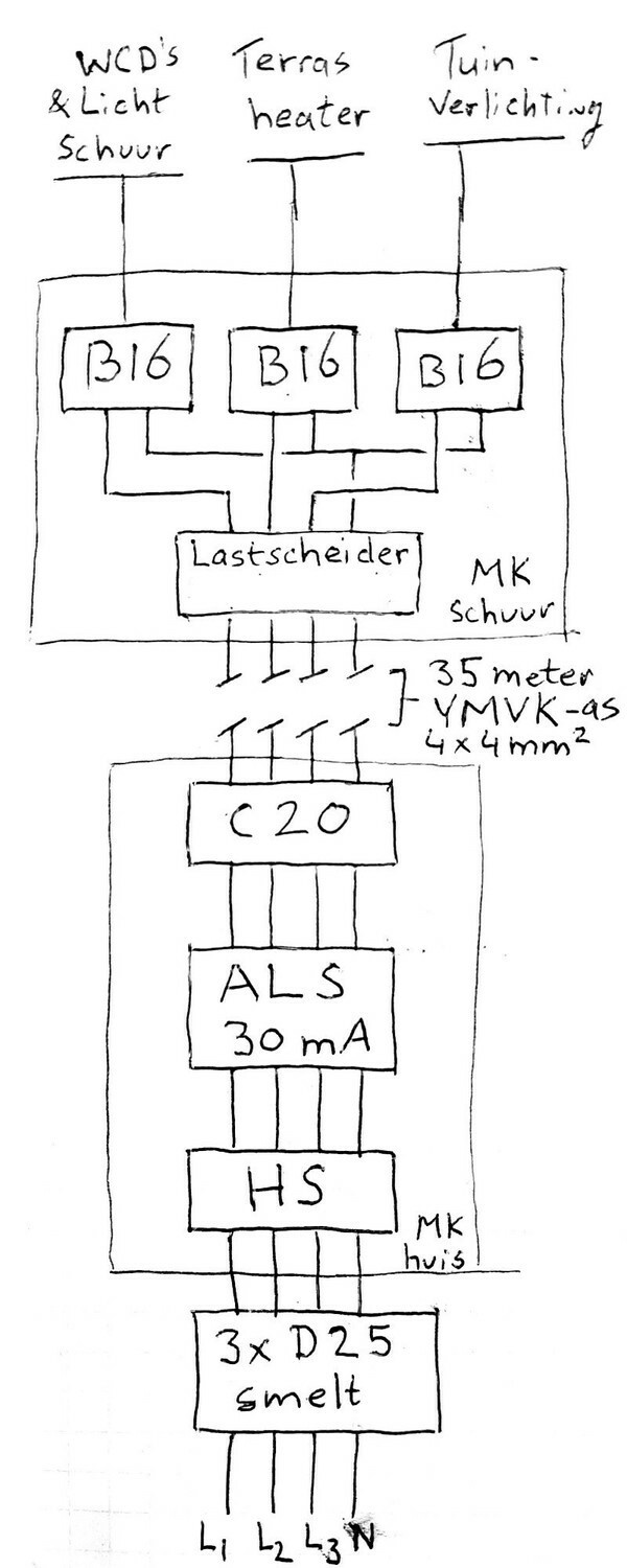 Afbeeldingslocatie: https://tweakers.net/i/sReVVkUdbdj8_pxvJrwMq-Eoa_Q=/full-fit-in/4920x3264/filters:max_bytes(3145728):no_upscale():strip_icc():fill(white):strip_exif()/f/image/ZSvtBPZbcUIALVGhaUAYOK9p.jpg?f=user_large