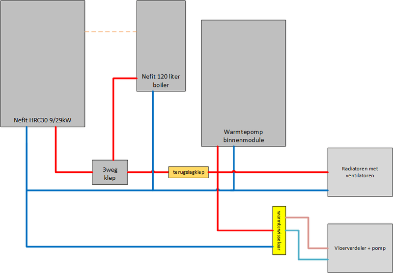 Afbeeldingslocatie: https://tweakers.net/i/sS148HIRz-ctgjgo1iJUmz2oLCM=/800x/filters:strip_exif()/f/image/Tbq6UViMNxlE8olyWJnry7sE.png?f=fotoalbum_large