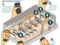 Philips indoor gps