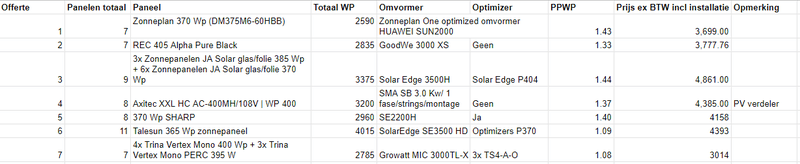 Afbeeldingslocatie: https://tweakers.net/i/sS5dhpECVY6R0RBjVf5KSBNorGY=/800x/filters:strip_exif()/f/image/lH5EG1wb6pDjxxPm0yOmIDhs.png?f=fotoalbum_large